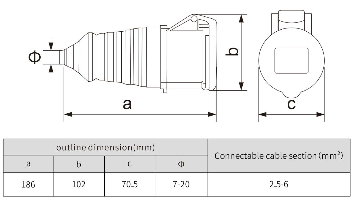 400v 5pins Waterproof panel mounted connector Male Female