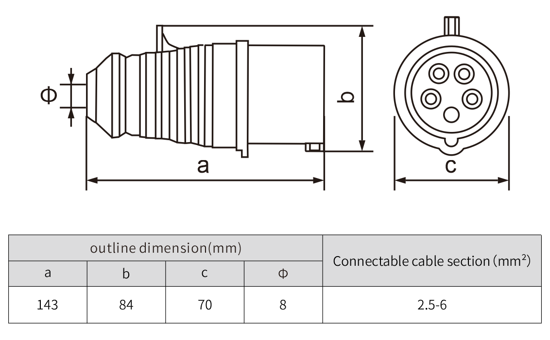 economic type IP44 5P 220v 32a waterproof industrial plug
