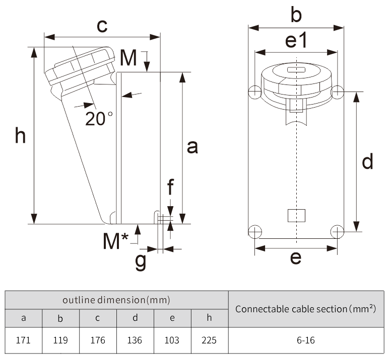 NANTE industrial use 63A electric male female socket 220V