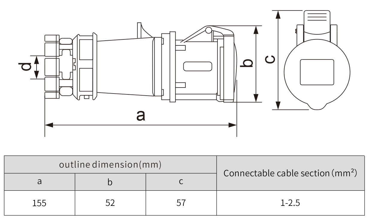 Ip44 16A electrical 220v connector for industry connection