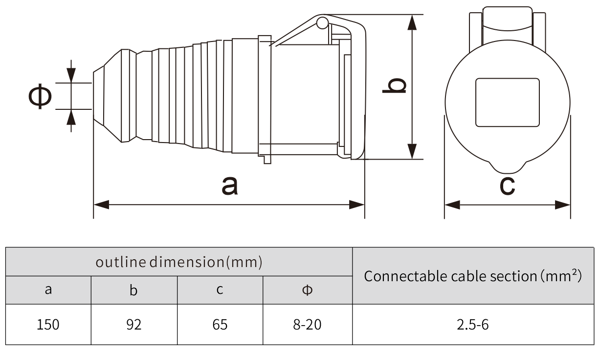 industrial power socket portable plug waterproof connectors
