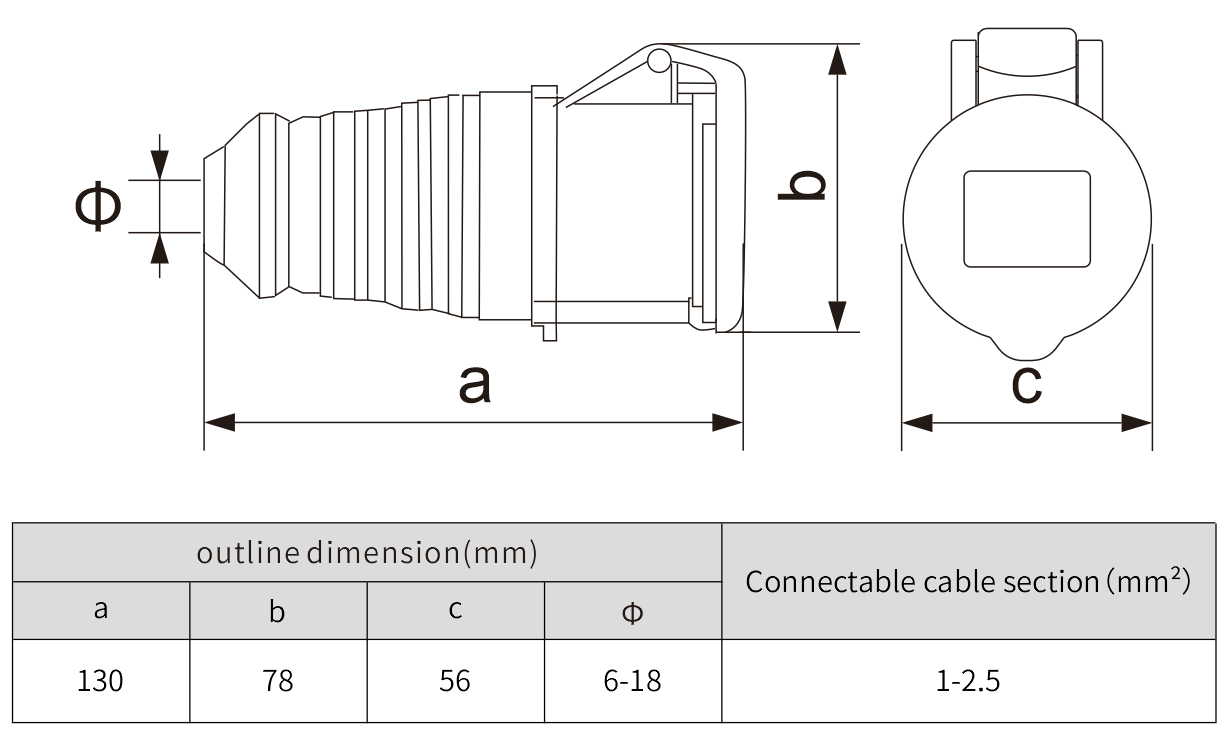 electrical connectors dc power connector connector types