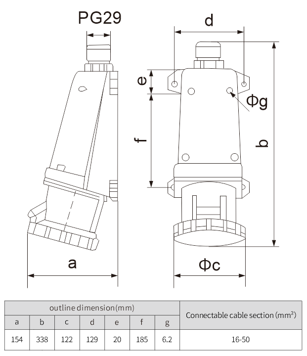 blue IP67 three phase 125 amps Industrial Socket and plug
