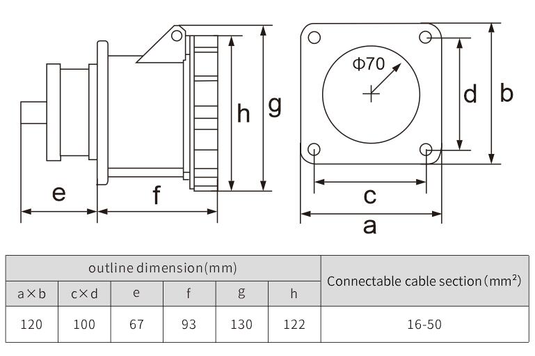 industrial plug and socket distribution box socket set