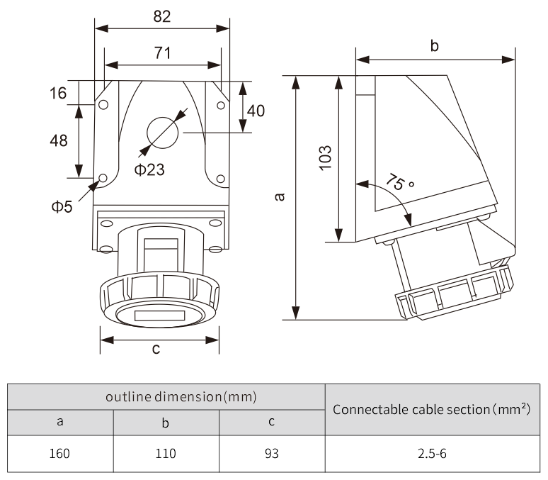 Ip67 110v Industrial socke wall outlet panel mount cee plug