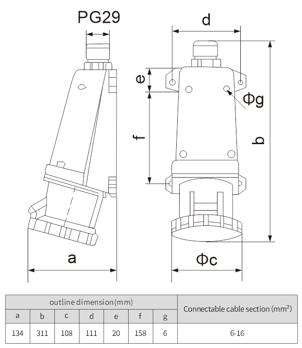 waterproof surface mounted rubber sockets single phase 63a