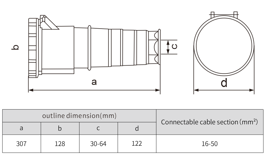 Female industrial plug socket connector mobile 380-415V 5P