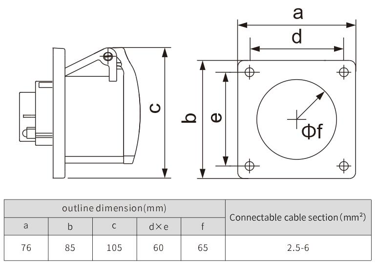 industrial connector 5phase waterproof wall mount socket