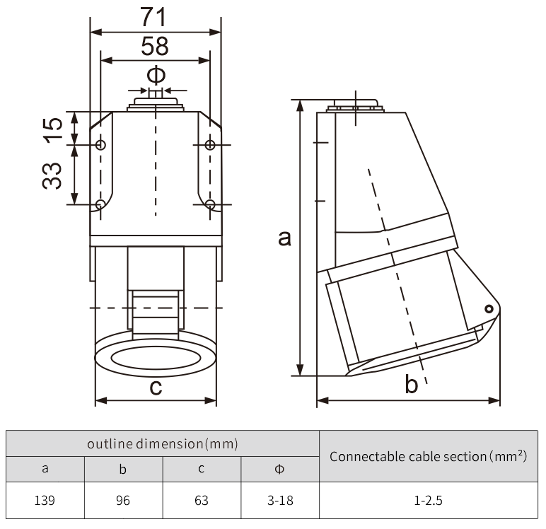 5Pin 415V female industrial waterproof panel mounted socket
