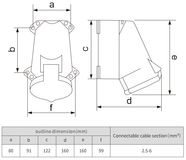 industrial outlet plug ac socket iec standard 32a panel