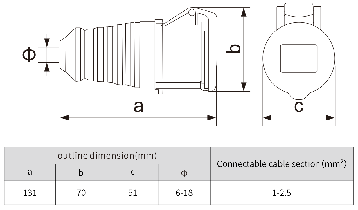 automotive quick connectors electrical aviation connector