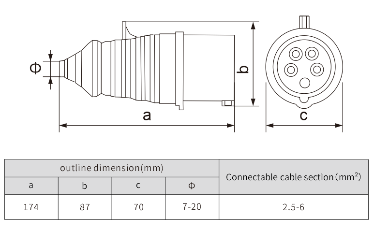 electrical plug and socket 5pin plug waterproof ip44 NANTE