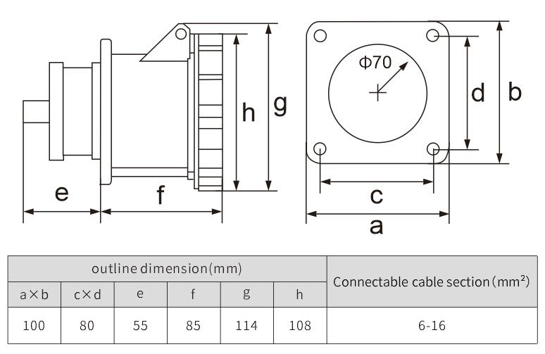 5pin CE IP67 industrial water resistant electrical sockets