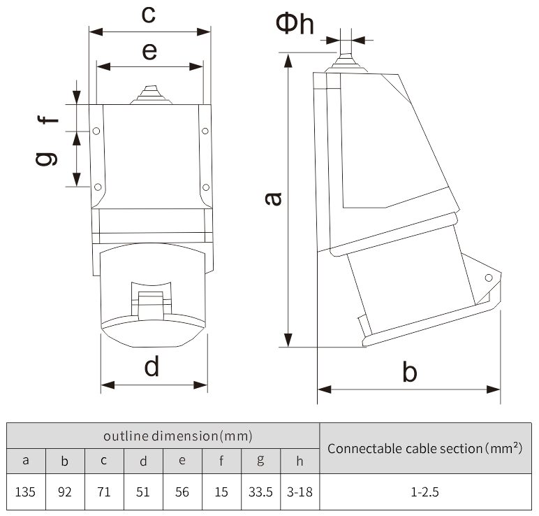 waterproof IP44 Industrial surface mount electrical outlet