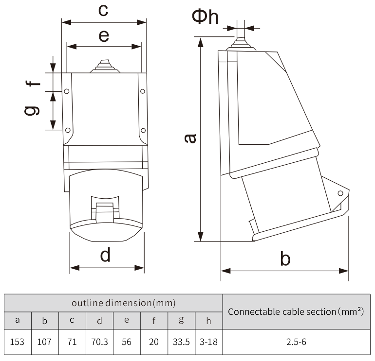 240V Panel mount plugs and sockets IP44 electrical switches