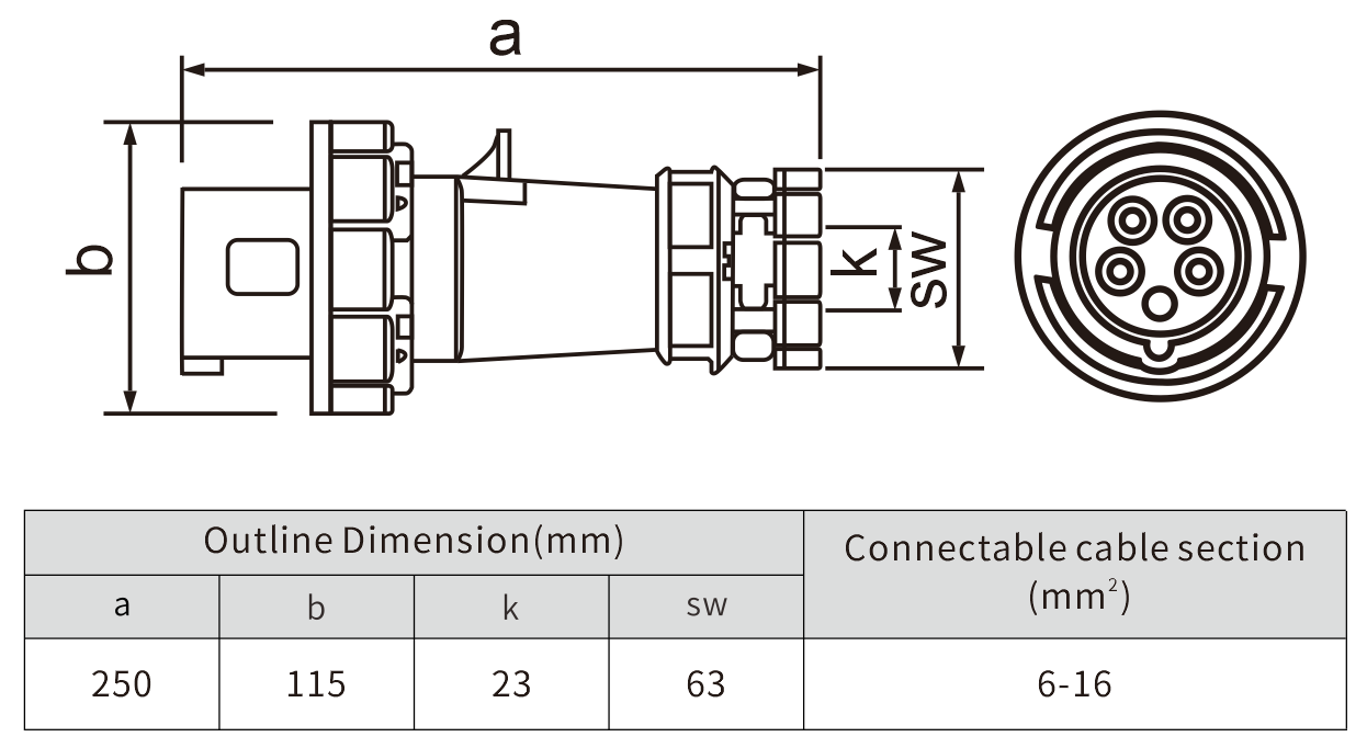 european standard waterproof 220v industrial 5 pin plug