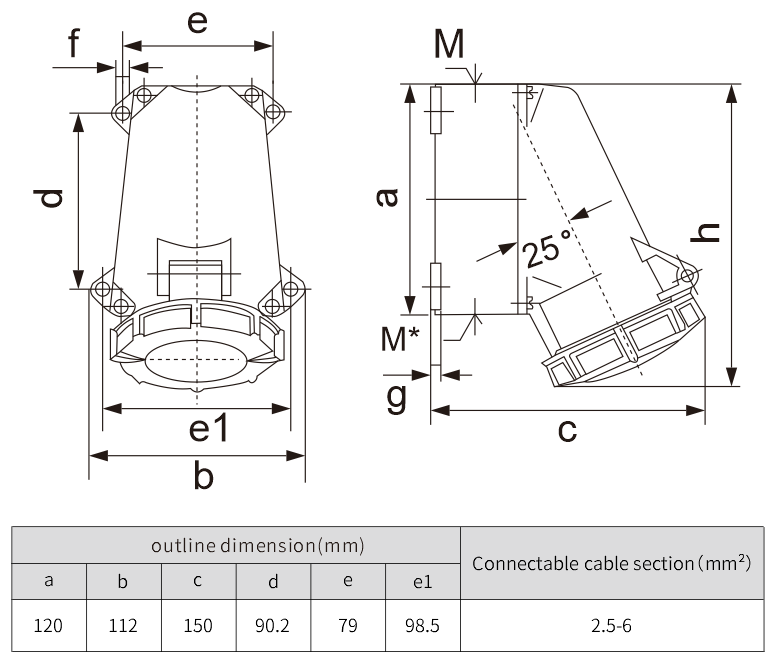 NANTE industrial 32amp socket surface outlet ip67 415v 380v