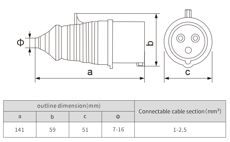 Industrial socket 16A 3 phase electric 220v aviation plug