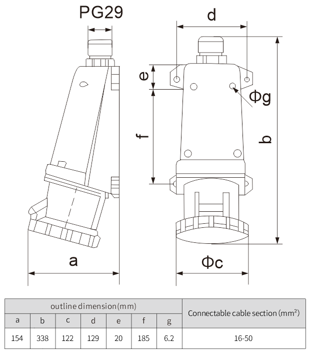 IP67 200~415V 125A 3P+N+E wall mounted industrial socket