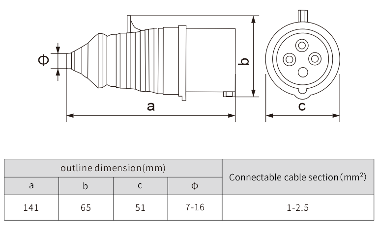 IP44 Indoor Outdoor Waterproof Industrial electical plug