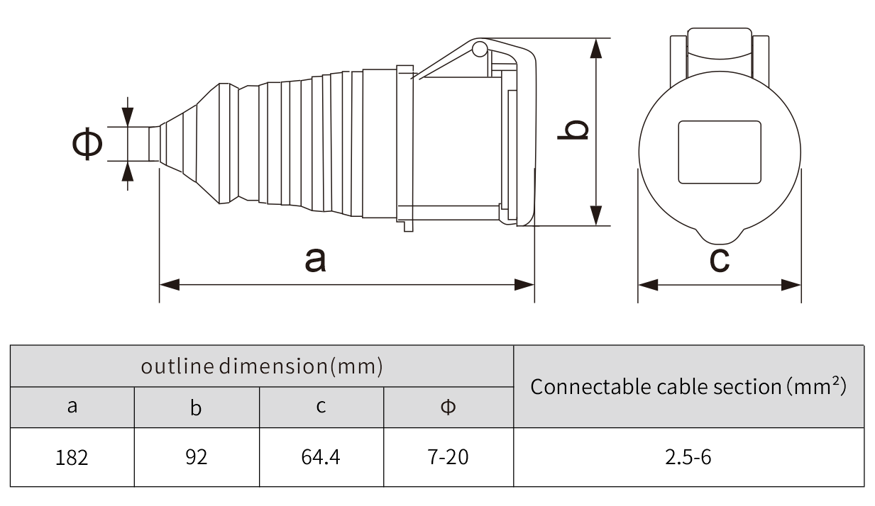male and female 32A IP44 industrial connector Mobile Plug