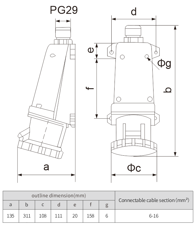 industrial three phase socket IP67 EN/IEC 380V 415V 63A