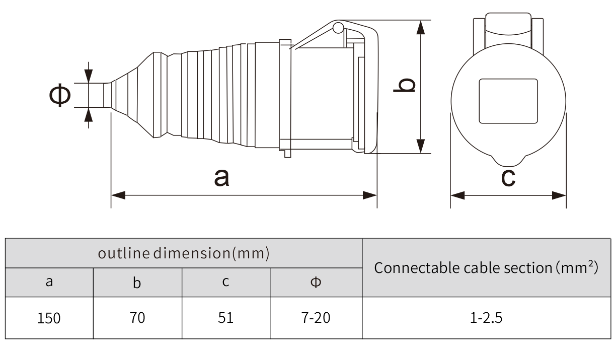 Industrial Electrical Connector iec connector Outlet 16a 3p