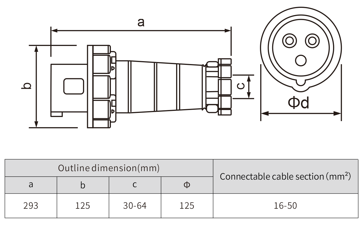 IP67 european industry Plug 63A Outdoor weatherproof socket