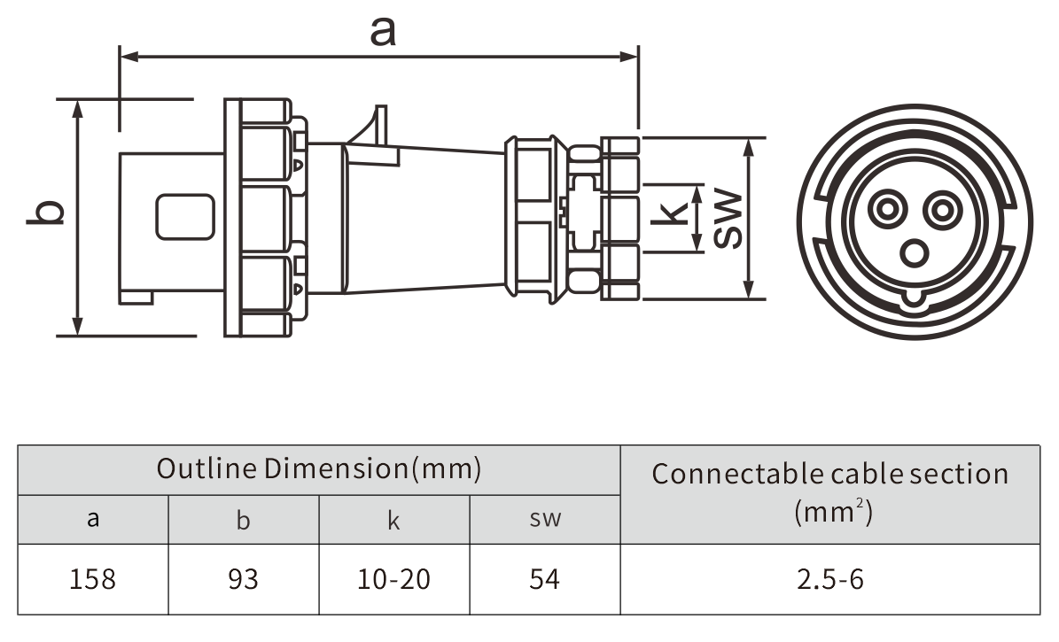 IEC International Industrial 32a plug Socket 5 Phase IP67