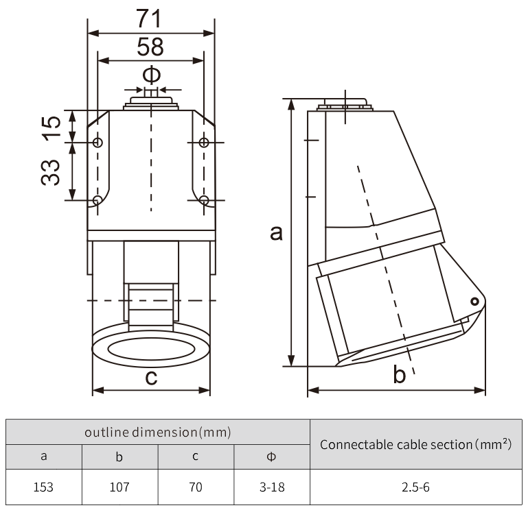 220V 32A IP44 five hole five core industrial socket male