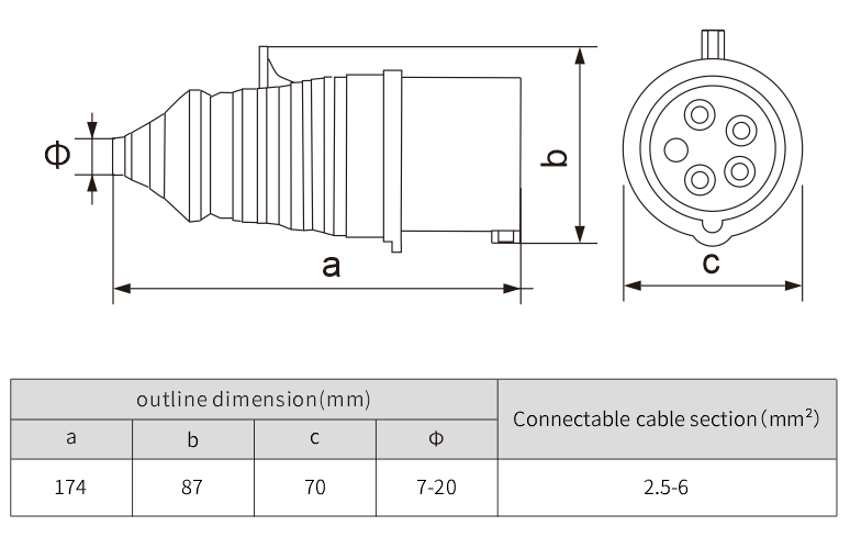32 Amp Plug 220 240v plug Industrial Male Female socket