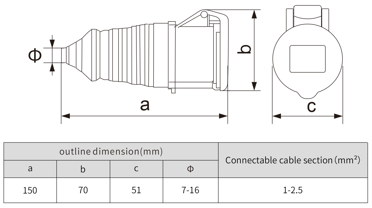 16A Industrial Socket Plug 3Pin Famale connector electrical
