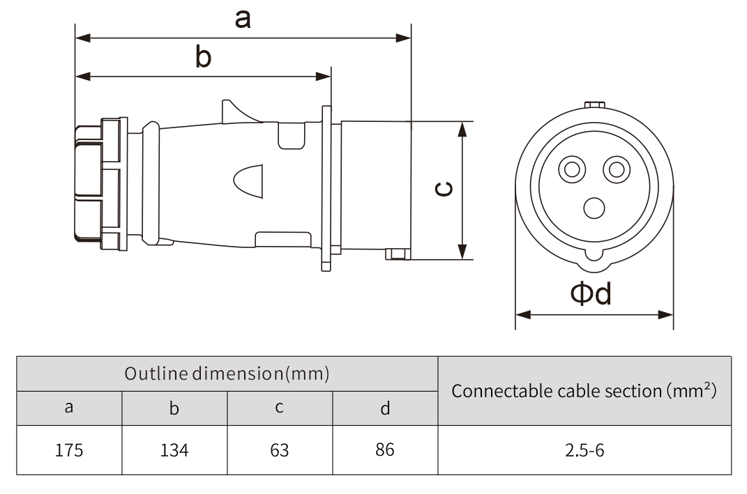 Outdoor Industrial Plug waterproof ip44 Socket Cover 32a
