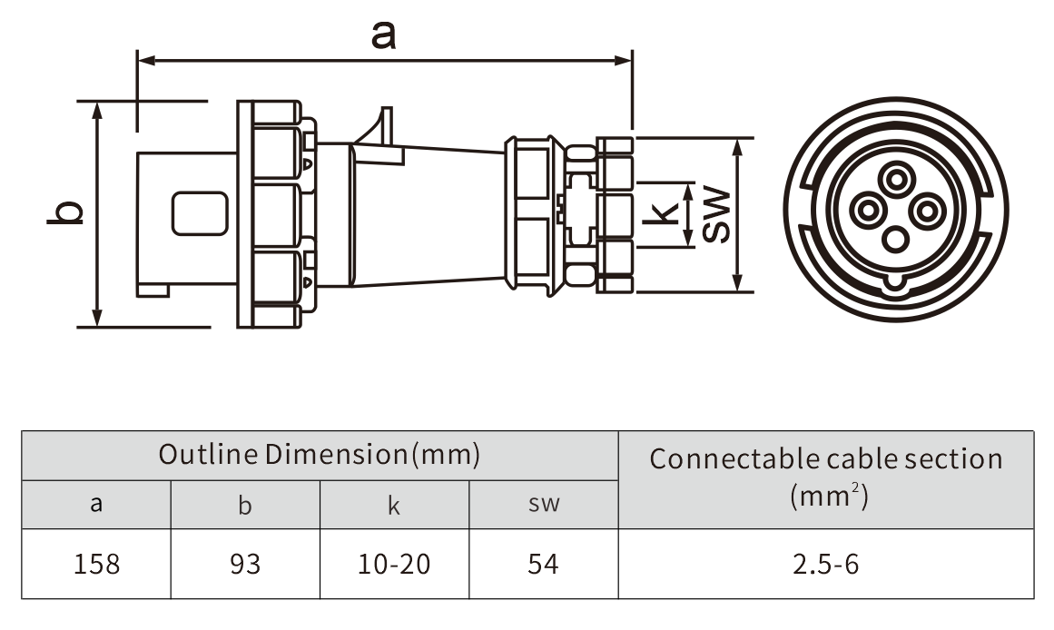 NANTE ip67 waterproof industry plug 013 023 5p 16a 32a safe