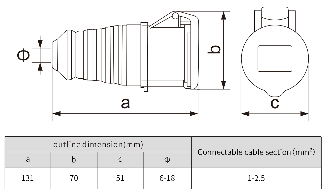 european plug standard socket waterproof outlets connector