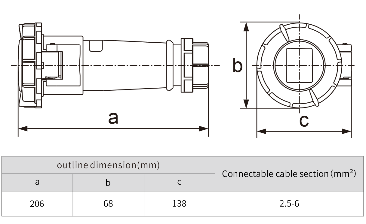 4 pin plug socket connector 32 amp connector 400V IP67