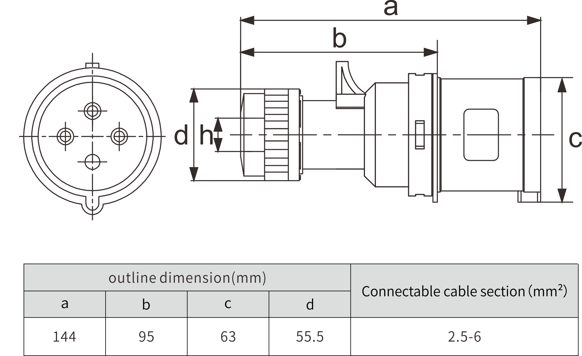 32A 415V Industrial Plug 3P/4P/5P Electrical Connector IP44