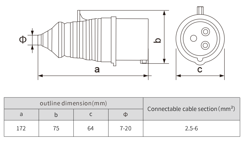International Industrial Socket outdoor waterproof plug