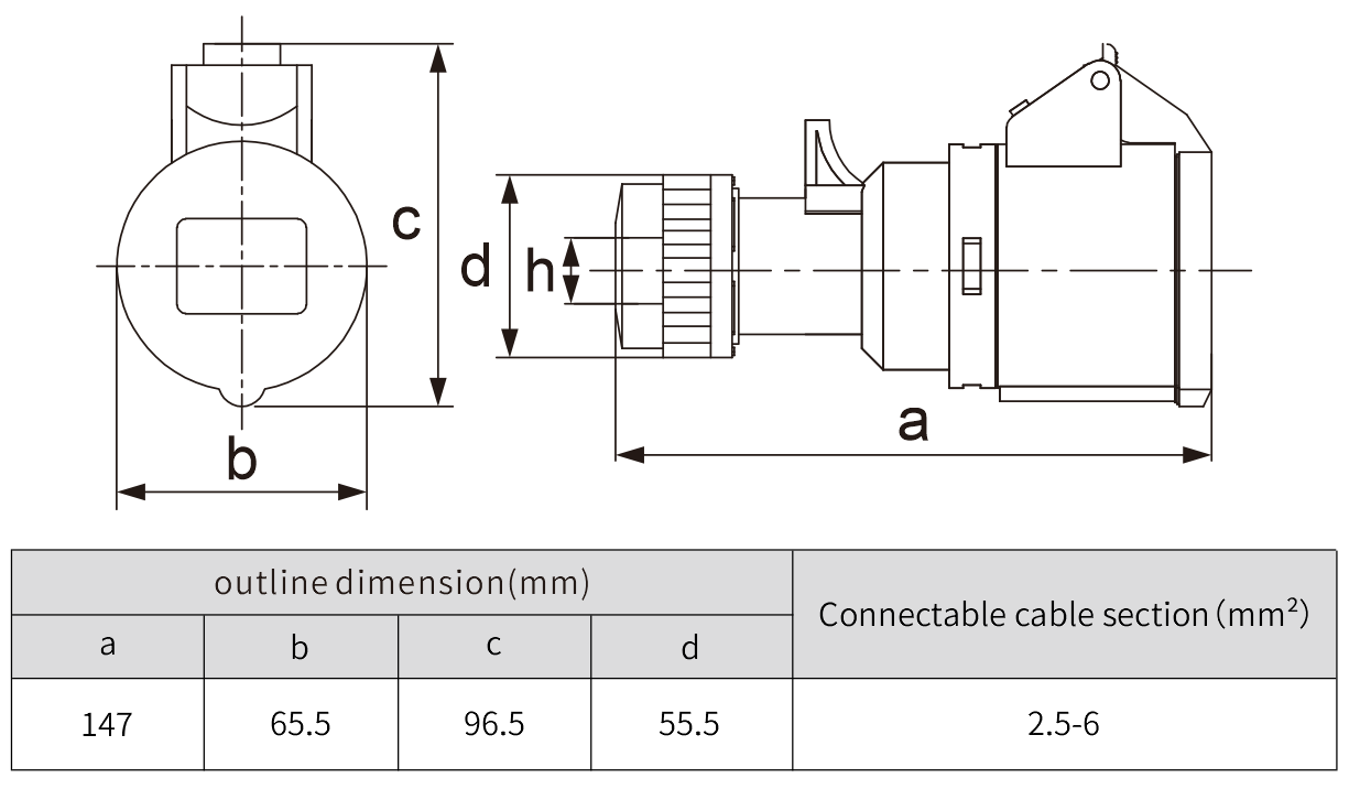 32A IP44 3P IEC Waterproof Industrial connector plug load