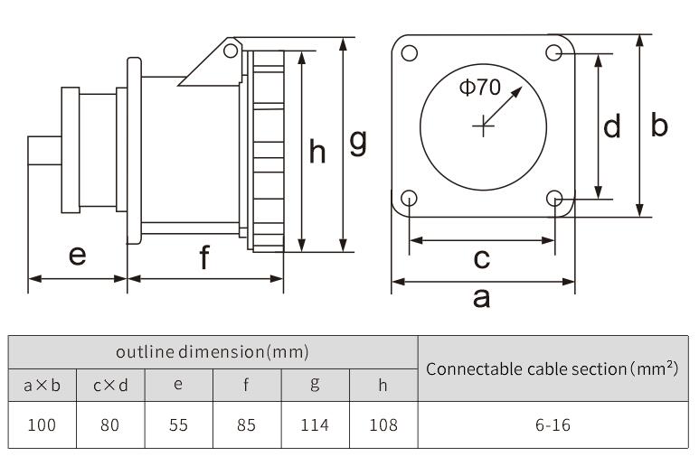 63A Indoor Outdoor Dustproof waterproof industrial socket