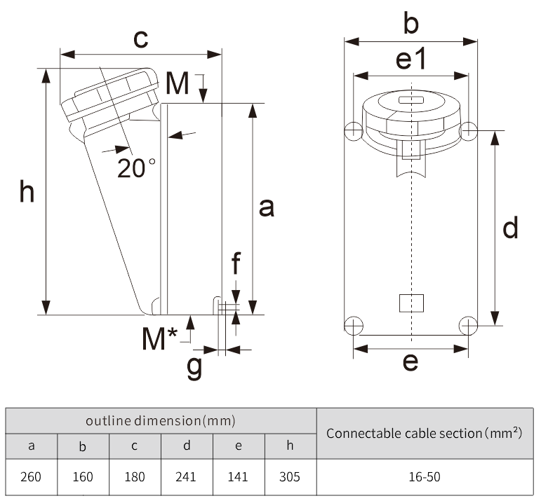 125A ce socket 4 phase waterproof surface mount female