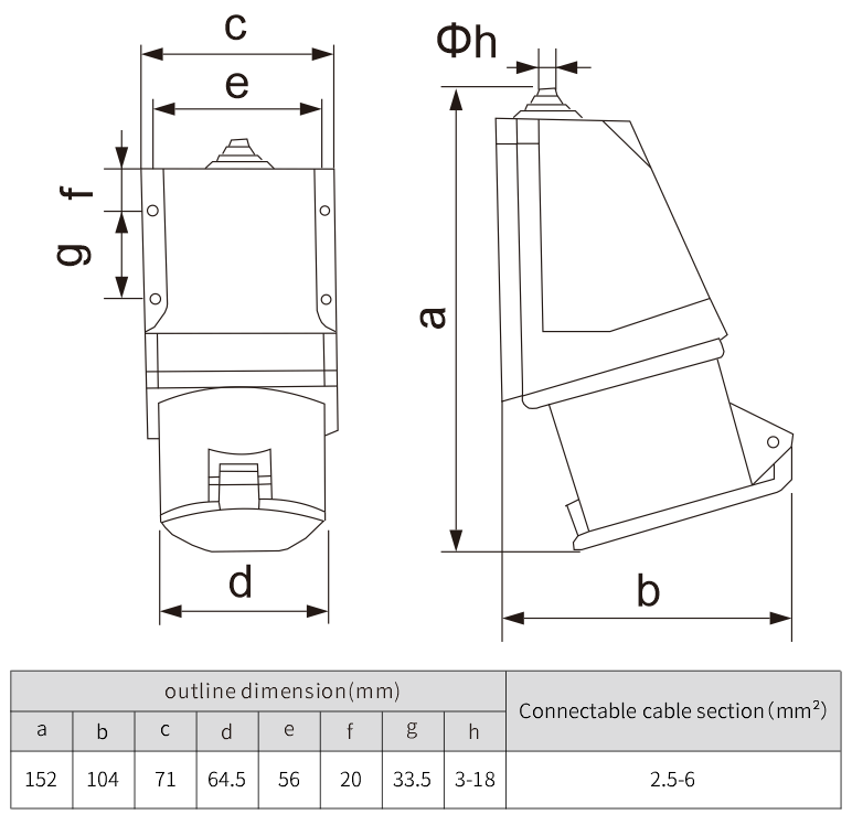415v 9h 3P+E Industrial socket connector industrial socket