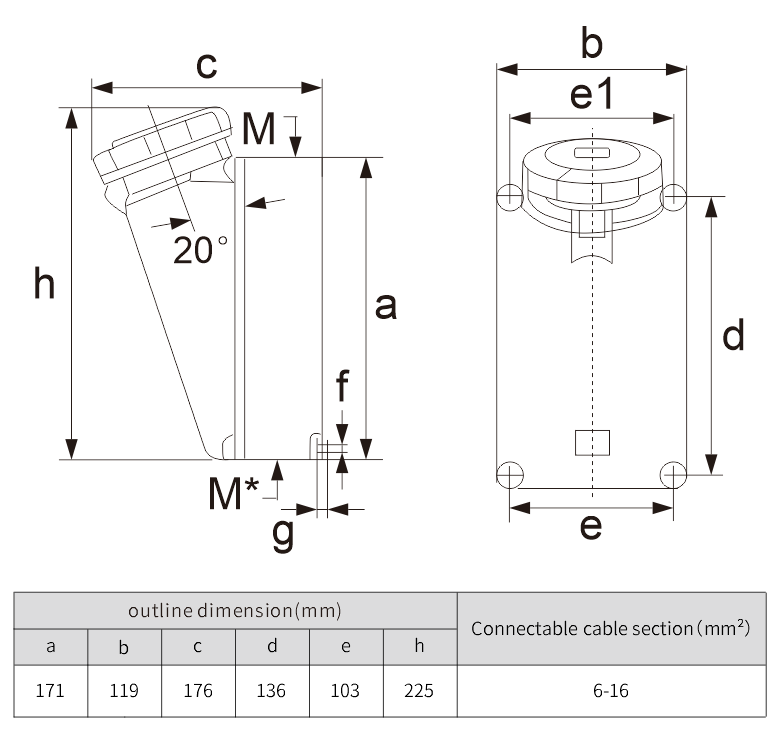 IP67 Waterproof 3 Pin 63A Industrial Socket Receptacle