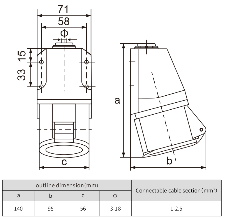 Top industrial socket plug IP44 waterproof electrical 16a