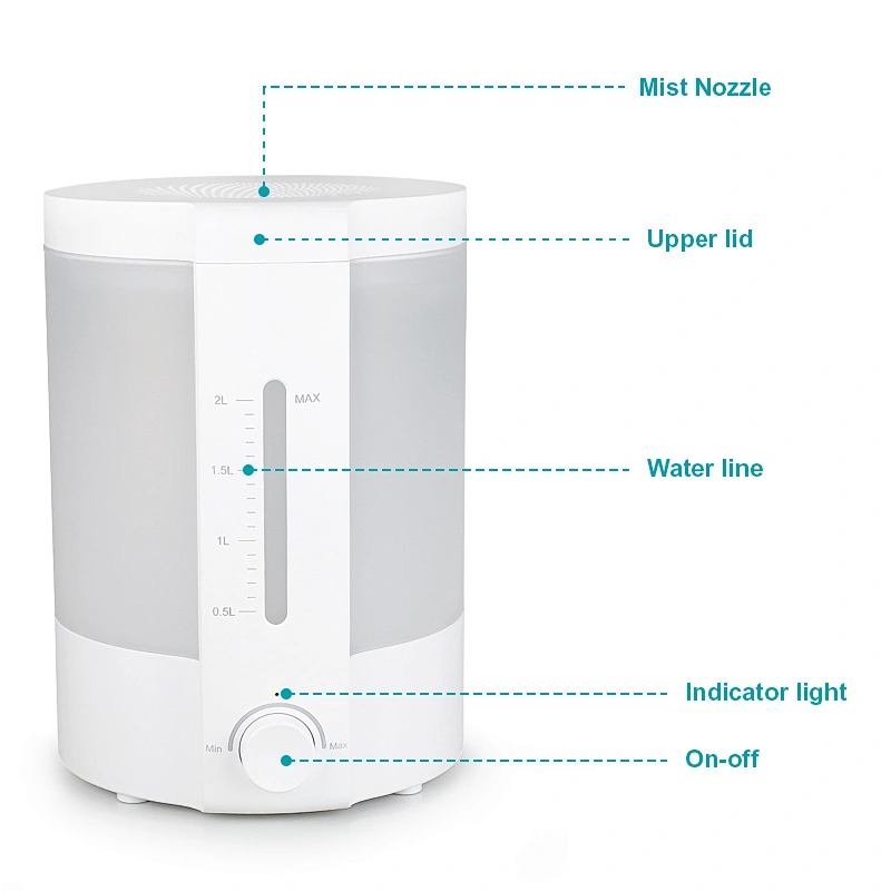 Humidifiers for Bedroom, Cool Mist Ultrasonic with Essential Oil Dual 360°Rotation Nozzles humidifier