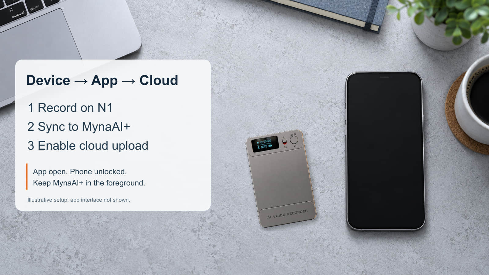 N1 AI Voice Recorder beside a phone illustrating device-to-app transfer followed by cloud upload