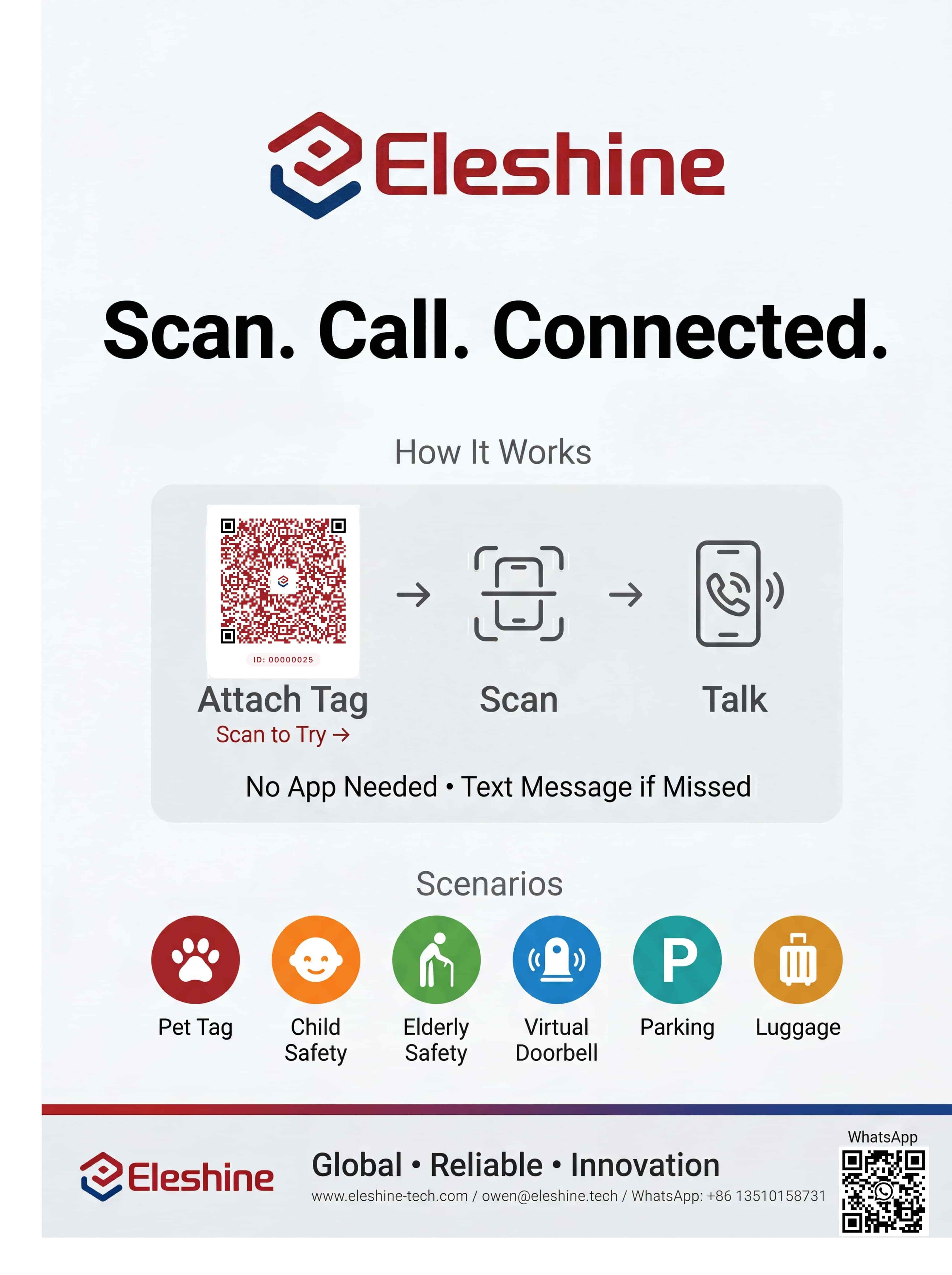 Eleshine Instant QR Call IQ001 WebRTC QR call security device application scenario image