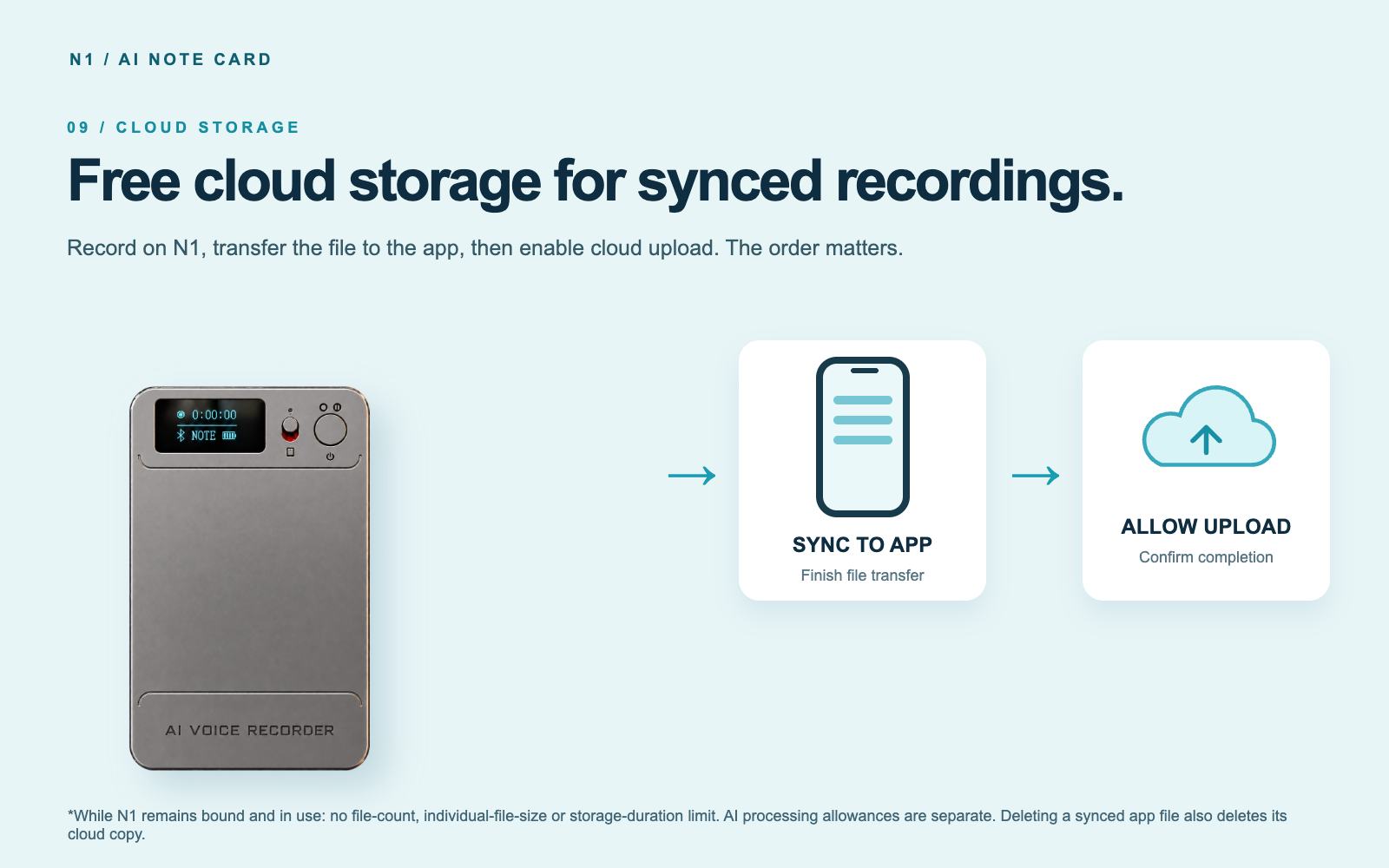 N1 AI voice recorder cloud workflow showing transfer to app followed by upload after Allow Upload is enabled.
