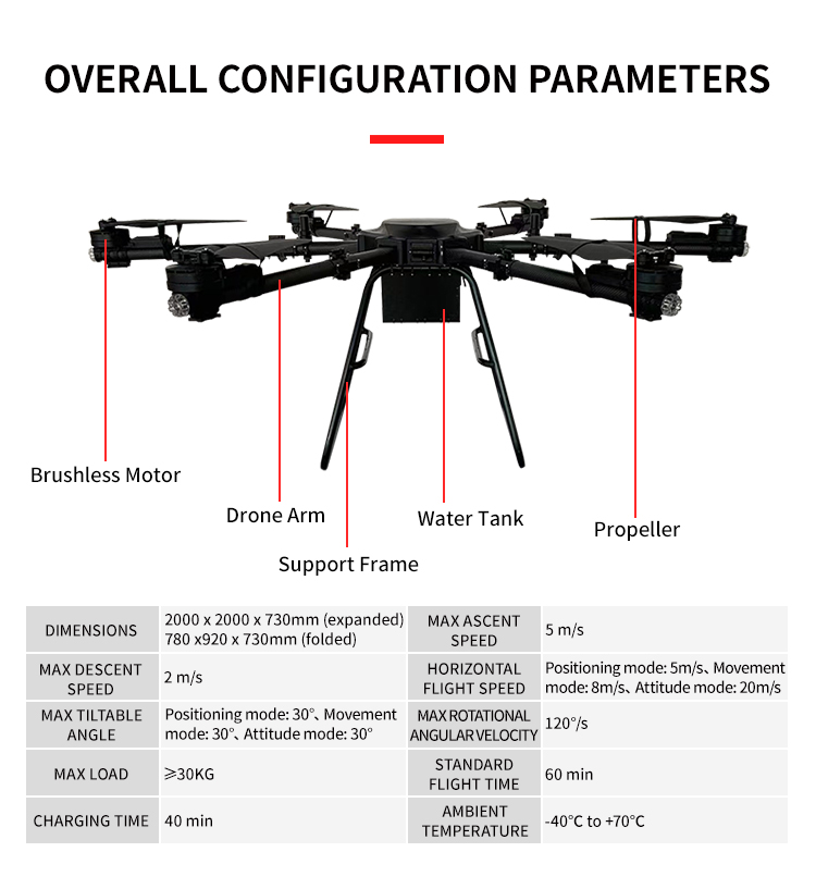High-altitude cleaning drone