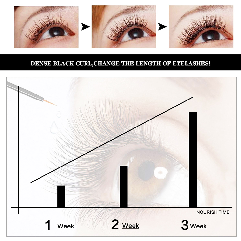 Eyelash Growth Serum,Eyelash Serum,eyelash growth serum private label, best private label eyelash growth serum, private label lash serum australia